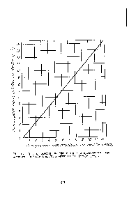 Рис. 7-5. График пересчета коэффициента теплопроводности, выраженного в ккал1(м-ч-град), в единицы СИ [вт1(.ч-град)].