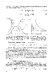 Рис. 36. Четырехэлементная модель класса А. <a href="/info/320824">Зависимость комплексной</a> <a href="/info/313049">динамической податливости</a> от частоты колебаний.