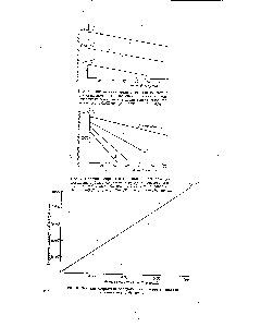 Рис. 6. <a href="/info/364941">Кинетические прямые реакции</a> бензола с циклогексеном при различных <a href="/info/26133">начальных концентрациях</a> циклогексена (<a href="/info/122303">концентрация хлористого алюминия</a> 0,203жолб/л, бензола 12,5 об.%)