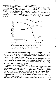 Рис. 1.33. <a href="/info/1799635">Температурная зависимость интенсивности</a> флуоресценции уранилнитрата, замороженного до состояния льда (по данным Хаякава и Хирата, 1959) 