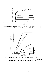 Рис. 38. <a href="/info/12734">Параболический закон окисления</a> никеля при Ро = 0, 2Ъ атм.