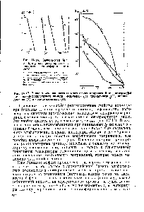 Рис. IV. 17. Зависимость <a href="/info/886543">равновесных критических напряжений</a> от температуры для поли-ж-фениленизофталамида (фенилона) (1), полиарилата (2), полиоксадиазола (3) и полиамидоимида (4). 