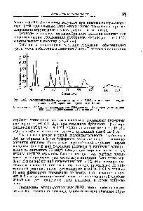 Рис. 33.5. Фракционирование эфирорастворимых ДНФ-аминокислот из гидролизата ДНФ-<a href="/info/312281">кератинов шерсти</a> на найлоне.