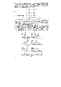 Рис. 3. Разрыхляющая (а) и связывающая (б) <a href="/info/2419">волновые функции</a> гомоядерной двухатомной молекулы