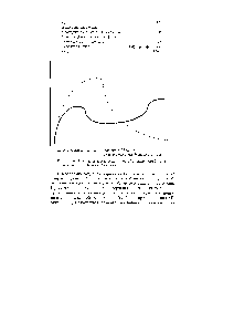 Рисунок 26. График вязкость-эластичность стандартного битума и остатка полимернобитумной эмульсии.