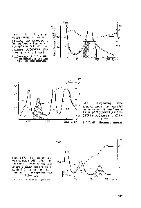 Рис. 4.13. Выделение иммуностимулятора [III) из экстракта тимуса на колонке с биосорбентом Биокарб-Т (<a href="/info/153559">градиентное элюирование</a> в интервале pH 2.5-9.5).