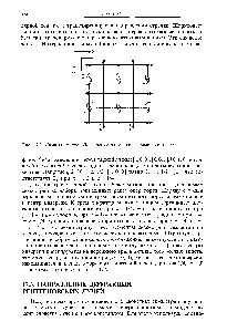 Рис. 17.7. Символическое <a href="/info/610261">обозначение элементов симметрии</a> Рпта.