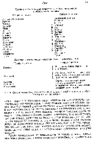 Рис. 8. <a href="/info/537446">Список элементов</a>, составленный Лавуазье н опубликованный в Элементарном курсе химии .