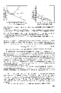 Рис. 12.7. <a href="/info/140038">Теоретические кривые</a> прочности при растяжении наполненных полимеров [676] 