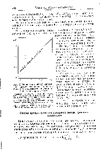 Рис. 7. <a href="/info/1548952">Зависимость между константой скорости</a> <a href="/info/217790">гидролиза сахарозы</a> и <a href="/info/1456182">функцией кислотности концентрированных растворов</a> кислот 