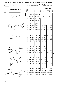 Таблица 2.1. Молекулярные диаграммы по <a href="/info/382553">распределению зарядов</a> на атомах