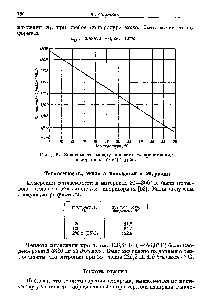 Рис. 5. Зависимость между показателем преломления изопрена и температурой.