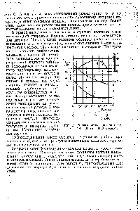 Рис. 19. <a href="/info/32486">Характеристика вихревого</a> насоса 2В—1,6 (п = 1450 об мин).