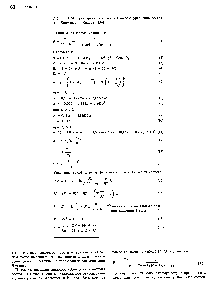 Таблица 1.14. Трехпараметрическое <a href="/info/1913961">кубическое уравнение состояния</a> Харменса — Кнаппа [334]
