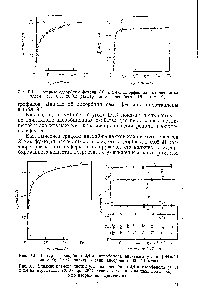 Рис. 9.3. <a href="/info/1543099">Влияние размера частиц</a> угля на адсорбцию 2,4-<a href="/info/9644">дихлорфенола</a> (1, 2) и 2,4-дннитрофенола (5, 4) при 20 °С (светлые точки — данные, подтвержденные вторым экспериментом).