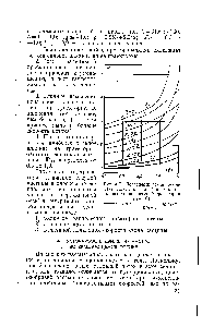 Рис. 4-7. <a href="/info/1335766">Логарифмический декремент затухания колебани</a>11 част-цы вокруг равновесной траектории (ро=1,0).