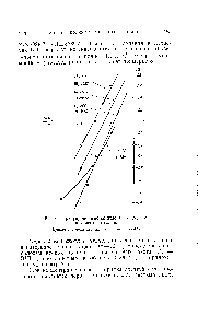 Рис. 69. <a href="/info/649087">Градуировочные кривые</a> для <a href="/info/28693">определения азота</a> в гелии.