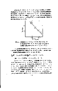 Рис.2. Взаимосвязь мевду <a href="/info/3323">константами скорости</a> и конставтами <a href="/info/514992">равновесия реакции образования</a> триарилкарбинолов ( = 25°С).