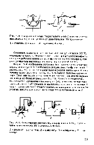 Рис. 3.4, Капиллярные расходомеры диафрагмовый (а), с удлиненным капилляром (б) и статический (в) 