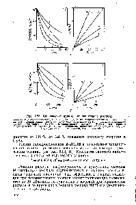 Рис. 2.28. <a href="/info/6101">Кинетические кривые</a> каталитического распада 