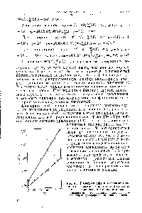 Рис. 4.3. Расчетная ( ) и экспериментальная (о) <a href="/info/33740">зависимости плотности</a> с1 от степени дейтерирования для полистирола 