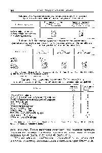Таблица 11.3. Коистаиты скорости гидразинолиза замещенных <a href="/info/38635">фенилацетатов</a> некатализнруемого (йн). катализируемого <a href="/info/510522">общей</a> кислотой ( ок) и катализируемого общим основанием коо