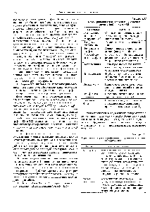 Таблица 3.57 Классификация сорбентов для тонкослойной хроматографии [89, с. 855]