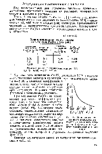 Рис. 107. <a href="/info/139657">Зависимость коэффициента распределения</a> Ри(1У) от <a href="/info/373256">молярного отношения</a> бисульфата к сульфату триоктиламина в растворе