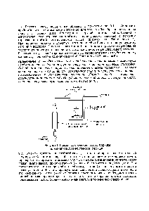 Рисунок 1. Схема подкпючения пробоотборника для <a href="/info/409992">анализа бутан</a>-бутеновой фракции.