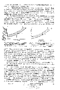 Рис. 1.3. <a href="/info/13460">Диаграмма давление</a> — температура , иллюстрирующая <a href="/info/49607">конденсацию пара</a> в жидкость [Goulson, Ri hardson, 1955]. Заштрихована метастабильная область.