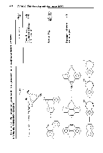 Таблица 3.21. Присоединение дихлоркарбена к ароматическим и гетероциклическим системам