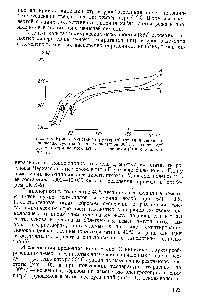 Рис. 60. <a href="/info/22956">Кривые кинетики</a> структурообразования цементноглинистых суспензий при температуре 90° С с гидрослюдой (/), монтмориллонитом (2), палыгорскитом (3) и с каолинитом (4).