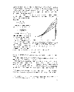 Рис. 21. <a href="/info/518155">Изменение формы</a> характеристической кривой эмульсии п зависимости от времени проявления, при длительности проявления 