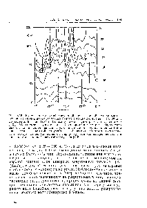 Рис. 6.15. <a href="/info/1442988">Высота поверхностей</a> <a href="/info/1668838">постоянной потенциальной</a> температуры 0 (сплошные линии), иаблюдавшаяся в Гамбурге между 2 ч. 40 мин. и 4 ч. 00 мин. до полудня 8 июля 1967 г. Показано также (пунктирная линия) давление р(0), наблюдаемое на уровне земли. В это время нод ьем радиозондов показывал условия ночной инверсии с <a href="/info/328763">устойчивым слоем</a> глубиной порядка 150 м около ги мли и с частотой плавучести, в 4—5 раз большей, чем частота плавучести воздуха ВЫИ1С. Маблюдения интерпретируются как <a href="/info/1329030">внутренние волны</a> в <a href="/info/328487">нижнем слое</a> с <a href="/info/13841">высокой частотой</a> плавучести [746].