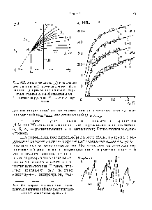 Рис. 4.5. Аналитическое (а) и экспериментальное (б) <a href="/info/1456103">представление обобщенных</a> диаграмм циклического упругопластического деформирования.