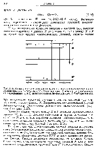 Рис. 2.47. <a href="/info/219218">Схема энергетических</a> уровней, иллюстрирующая различные случаи люминесценции 1) <a href="/info/19548">резонансная люминесценция</a>, 2) обычная люминесценция (флуоресценция), 3) и 4) антистоксовская люминесценция, 5) фосфоресценция.