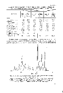 Рис. 4. Хроматограмма пентан-амиленовой фракции <a href="/info/189183">бензина каталитического</a> крекинга 