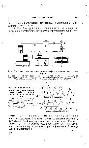 Рис. 7.6. Анализ нуклеотидов на <a href="/info/8549">жидкостном хроматографе</a> с двумя параллельными детекторами.