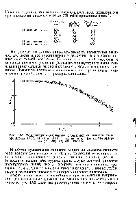 Рис. 1.33. Температурно-инвариантная характеристика вязкости полипропиленов ПП-3, ПП-1 и ППВ-1, полученная при разных температурах (190, 200, 210, 230 и 240 °С).