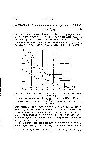 Рис. 102. <a href="/info/301238">Чистые теплоты адсорбции</a> азота и аргона на железных катализаторах.