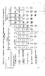Таблица 3. <a href="/info/1837320">Содержание валовых</a> и <a href="/info/685494">подвижных форм</a> микроэлементов и марганца в почвах Белоруссии,