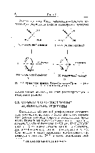 Рис. 2.7. Применение правила Кана—Ингольда—Прелога к (+) и —)-глицериновым альдегидам.