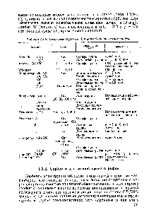 Таблица III.9. <a href="/info/1487528">Некоторые сорбенты</a> для ионообменной хроматографии