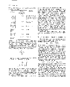 Таблица 20.3. Электронное строение оксианионов непереходных элементов