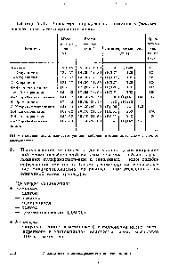 Таблица 7.1. <a href="/info/25285">Параметры определения</a> анилинов в режиме <a href="/info/168276">селективного детектирования</a> ионов.