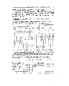 Таблица П-23. <a href="/info/24682">Материальный баланс</a> <a href="/info/158570">паро-кислородо-воздушной конверсии</a> <a href="/info/7334">природного газа</a> под давлением 1,9 ат (схема 1)