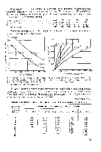 Рис. VI-24. <a href="/info/334118">Изотермы растворимости</a> ацетилена в ацетоне при <a href="/info/214420">разном давлении</a> ацетилена.