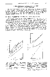 Рис. 6. <a href="/info/1517299">Зависимость величины</a> удерживания от температуры на примере удельных удерживаемых объемов различных <a href="/info/55375">эфиров уксусной кислоты</a> (Литтлвуд и сотр., 1955).
