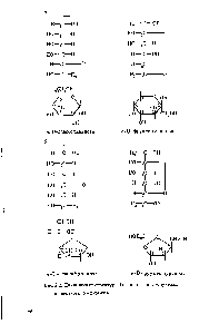 Рис. 2.2. <a href="/info/1362335">Циклические структуры</a> О-глюкозы и О-фруктозы а - <a href="/info/1227">пиранозы</a> 6 - фураиозы