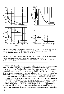 Рис. 62. Зависимость удельного объемного сопротивления и <a href="/info/3329">поверхностного натяжения</a> (I дин1см = 10- Н1м) петролатума от содержания присадки В-526 